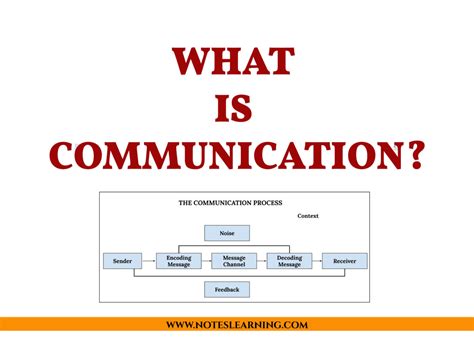 define commdictory|Definitions and Concepts of Communication .